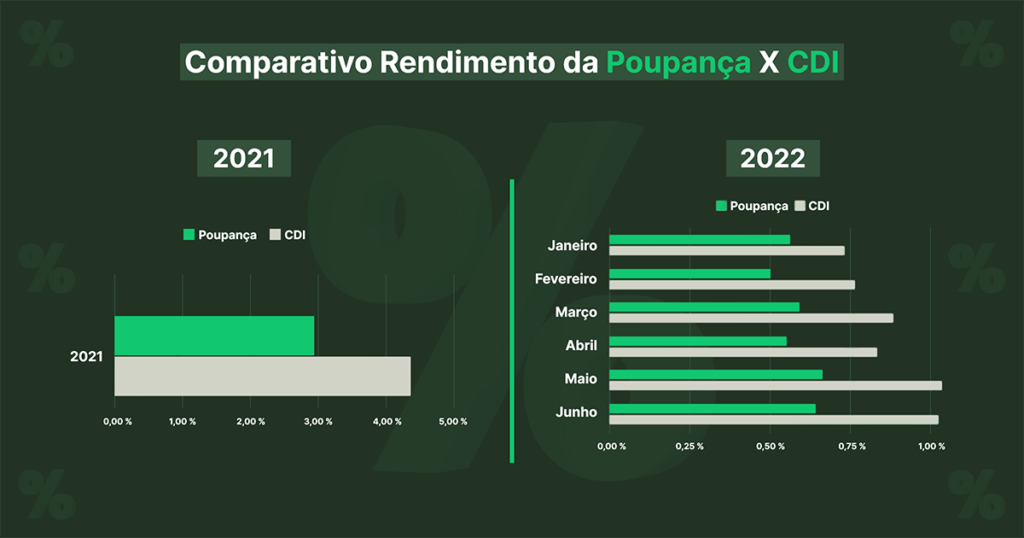 O que é CDI e como fazer o dinheiro render no PicPay