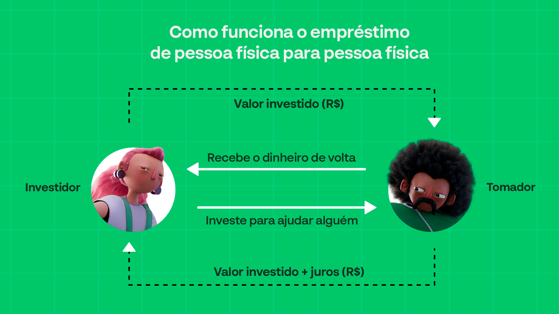 Quanto Rende Emprestar Dinheiro A Juros Saiba Como Comparar