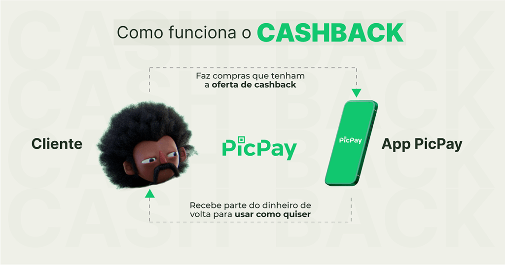 Como funciona o cashback PicPay