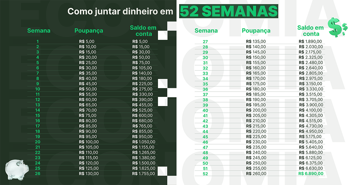 tabela-do-cofrinho-2023-como-administrar-meu-dinheiro-como-juntar