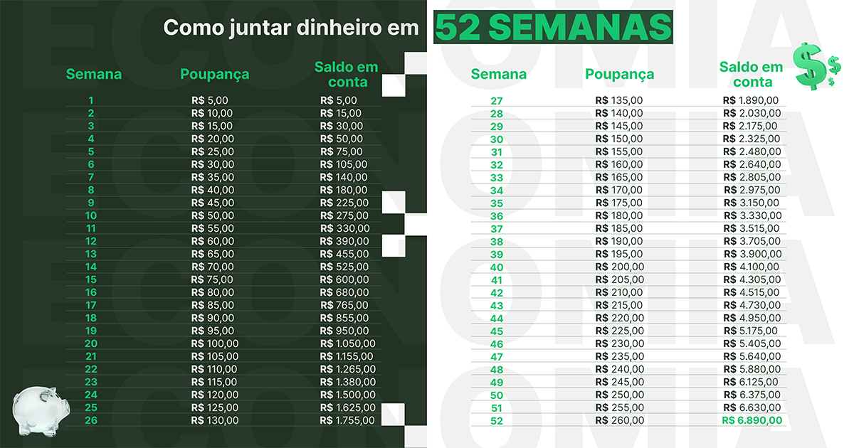 Como Juntar Dinheiro Todo M s Veja Dicas