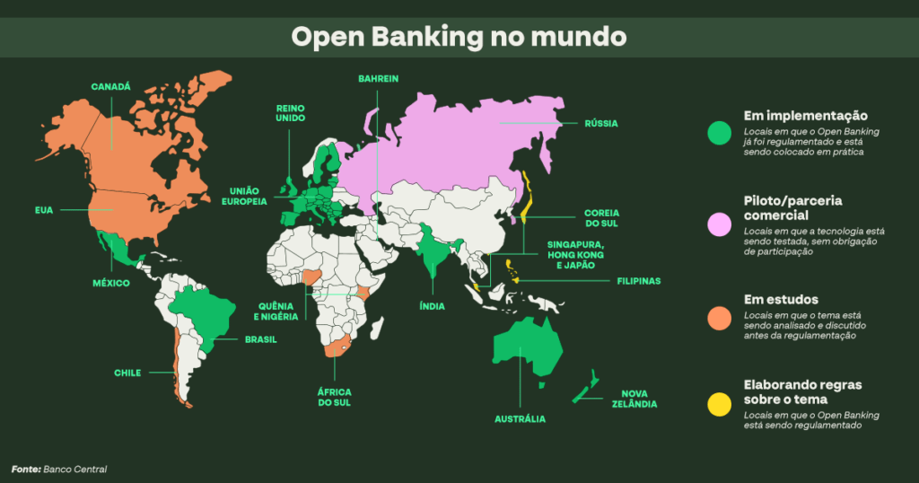 Mapa do Open Banking no mundo