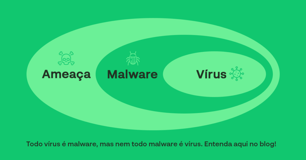 Qual a diferença entre malware e vírus no celular?