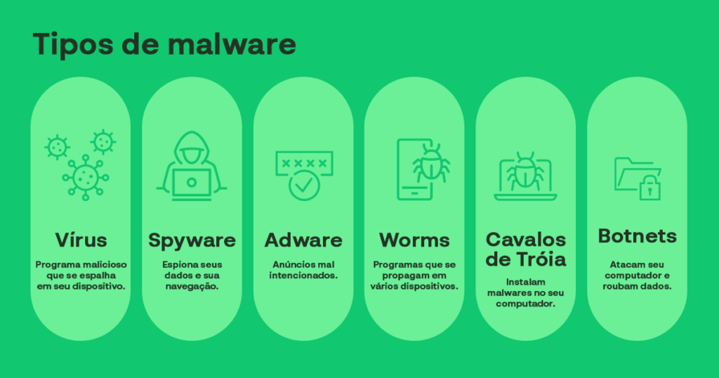 Conheça os tipos de malware e vírus no celular